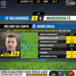 GoalPoint-Belenenses-Moreirense-LIGA-NOS-201718-MVP