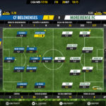 GoalPoint-Belenenses-Moreirense-LIGA-NOS-201718-Ratings