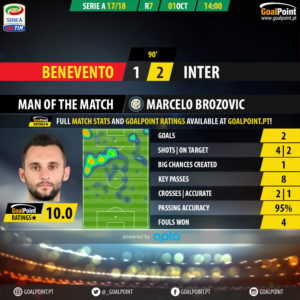 GoalPoint-Benevento-Inter-Italian-Serie-A-201718-MVP