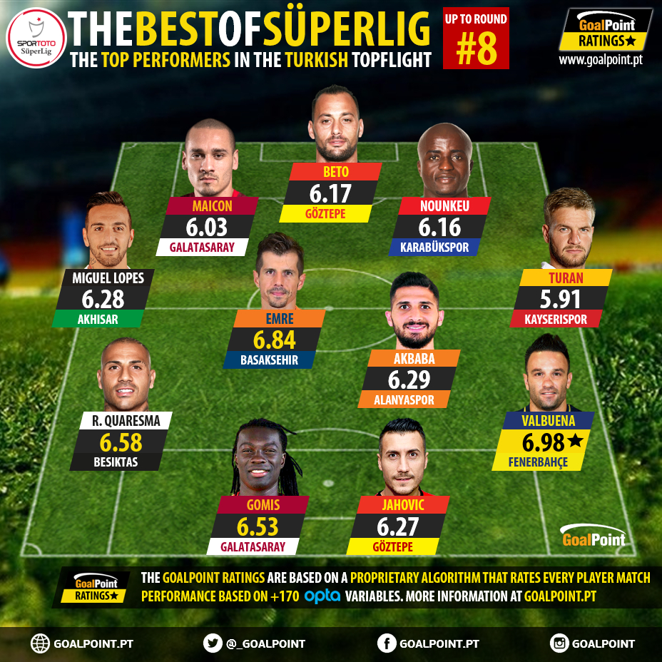 GoalPoint-Best-XI-Superlig-201718-Turkey-R8-infog