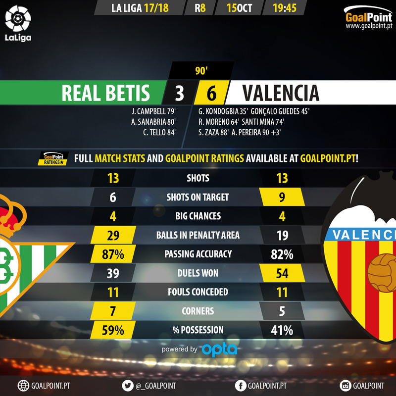 GoalPoint-Betis-Valencia-Spanish-La-Liga-201718-90m
