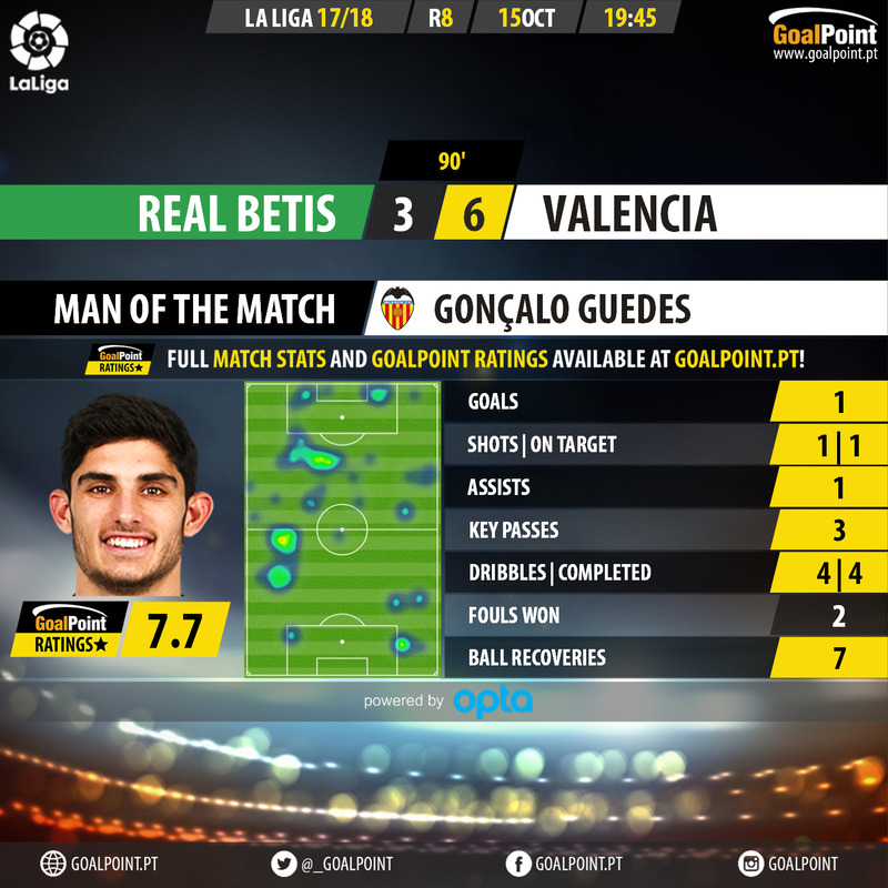 GoalPoint-Betis-Valencia-Spanish-La-Liga-201718-MVP