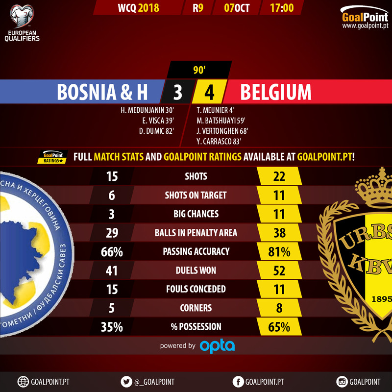 GoalPoint-Bosnia-Bélgica-QL-MUNDIAL-2018-90m