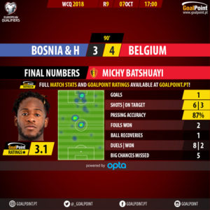 GoalPoint-Bosnia-Bélgica-QL-MUNDIAL-2018-MVP