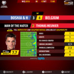 GoalPoint-Bosnia-Bélgica-QL-MUNDIAL-2018-MVP