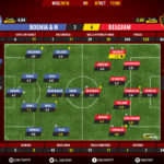 GoalPoint-Bosnia-Bélgica-QL-MUNDIAL-2018-Ratings