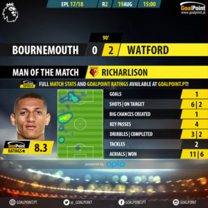 GoalPoint-Bournemouth-Watford-English-Premier-League-201718-MVP