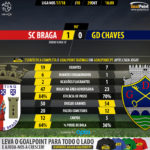 GoalPoint-Braga-Chaves-LIGA-NOS-201718-90m-1