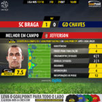 GoalPoint-Braga-Chaves-LIGA-NOS-201718-MVP