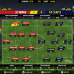 GoalPoint-Braga-Chaves-LIGA-NOS-201718-Ratings