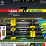 GoalPoint-Braga-Estoril-LIGA-NOS-201718-90m