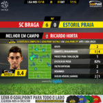 GoalPoint-Braga-Estoril-LIGA-NOS-201718-MVP