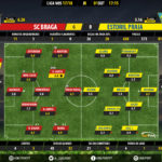 GoalPoint-Braga-Estoril-LIGA-NOS-201718-Ratings