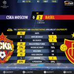 GoalPoint-CSKA-Basel-Champions-League-201718-90m