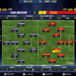 GoalPoint-CSKA-Basel-Champions-League-201718-Ratings