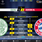 GoalPoint-Celtic-Bayern-Champions-League-201718-90m