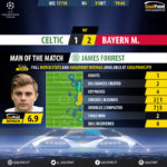 GoalPoint-Celtic-Bayern-Champions-League-201718-MVP
