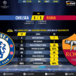 GoalPoint-Chelsea-Roma-Champions-League-201718-90m