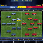 GoalPoint-Chelsea-Roma-Champions-League-201718-Ratings