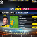 GoalPoint-Eibar-Levante-Spanish-La-Liga-201718-MVP