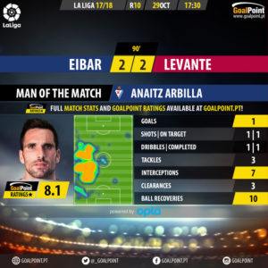 GoalPoint-Eibar-Levante-Spanish-La-Liga-201718-MVP