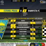 GoalPoint-Estoril-Boavista-LIGA-NOS-201718-90m