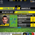 GoalPoint-Estoril-Boavista-LIGA-NOS-201718-MVP