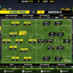 GoalPoint-Estoril-Boavista-LIGA-NOS-201718-Ratings