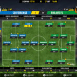 GoalPoint-Feirense-Rio Ave-LIGA-NOS-201718-Ratings