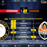 GoalPoint-Feyenoord-Shakhtar-Champions-League-201718-90m