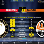 GoalPoint-Feyenoord-Shakhtar-Champions-League-201718-90m