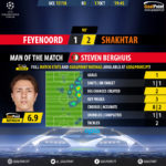 GoalPoint-Feyenoord-Shakhtar-Champions-League-201718-MVP