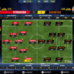 GoalPoint-Feyenoord-Shakhtar-Champions-League-201718-Ratings
