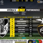 GoalPoint-Guimaraes-Portimonense-LIGA-NOS-201718-90m-1