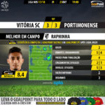 GoalPoint-Guimaraes-Portimonense-LIGA-NOS-201718-MVP