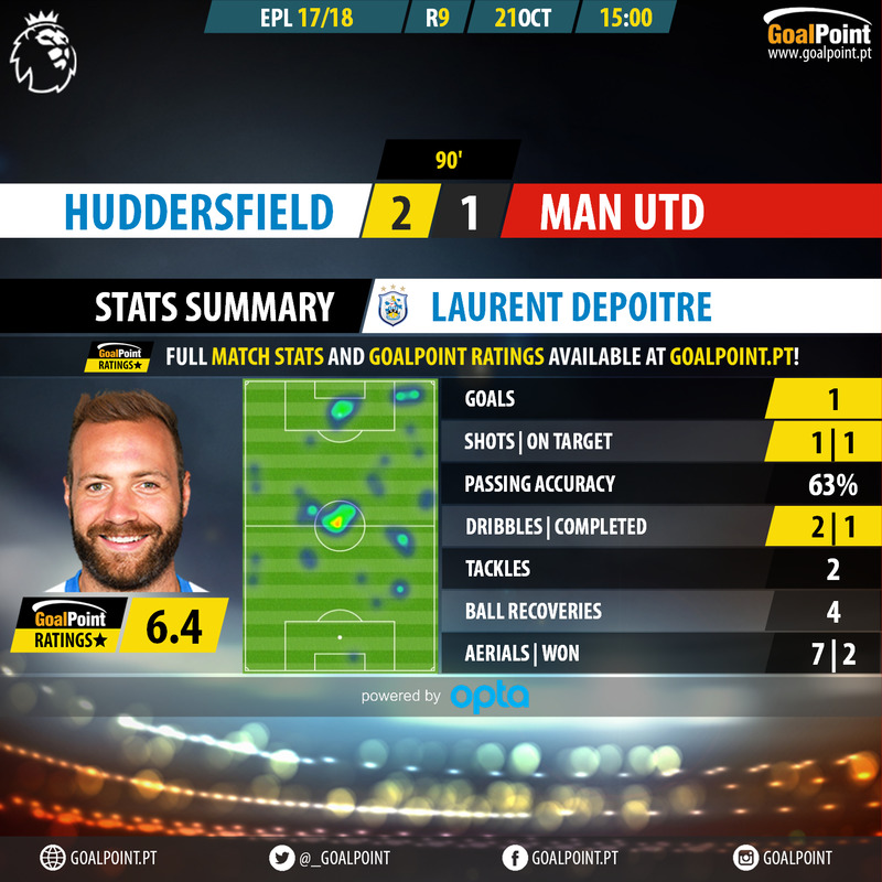 GoalPoint-Huddersfield-Man Utd-English-Premier-League-201718-MVP