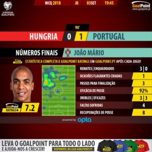 GoalPoint-Hungria-Portugal-QL-MUNDIAL-2018-MVP