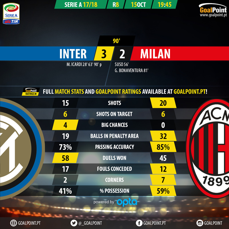 GoalPoint-Inter-AC Milan-Italian-Serie-A-201718-90m