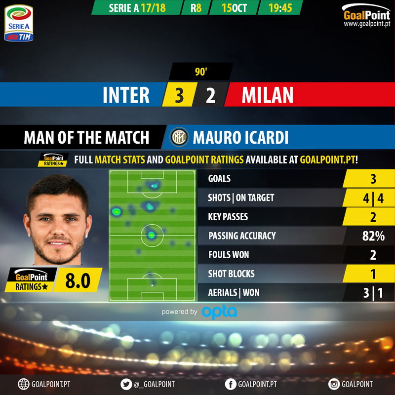 GoalPoint-Inter-AC Milan-Italian-Serie-A-201718-MVP