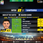 GoalPoint-Inter-Sampdoria-Italian-Serie-A-201718-MVP