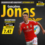 GoalPoint-Jogador-do-mes-Jonas-Benfica-LigaNOS-21718-Setembro