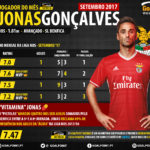 GoalPoint-Jogador-do-mes-Jonas-Benfica-LigaNOS-21718-Setembro-infog