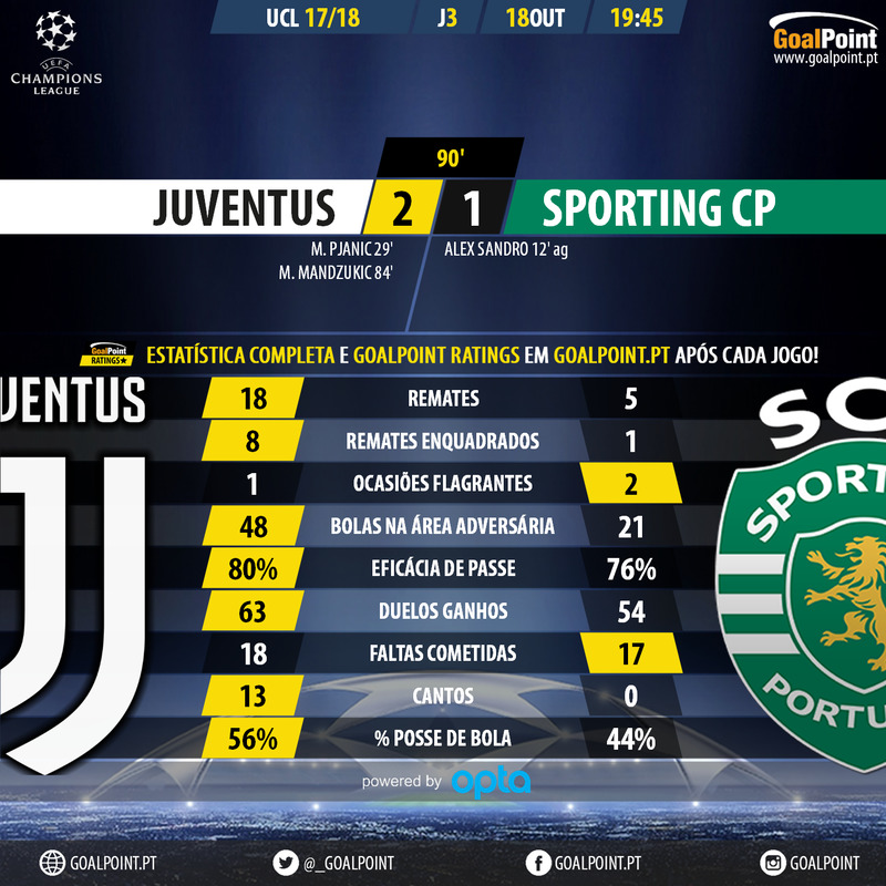 GoalPoint-Juventus-Sporting-Champions-League-201718-90m