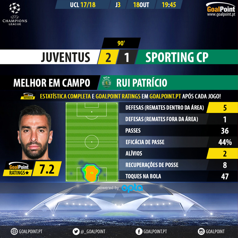 GoalPoint-Juventus-Sporting-Champions-League-201718-MVP