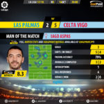 GoalPoint-Las Palmas-Celta-Spanish-La-Liga-201718-MVP