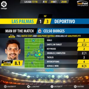GoalPoint-Las Palmas-Deportivo-Spanish-La-Liga-201718-MVP