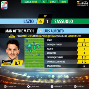 GoalPoint-Lazio-Sassuolo-Italian-Serie-A-201718-MVP