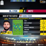 GoalPoint-Lyon-Metz-French-Ligue-1-201718-MVP