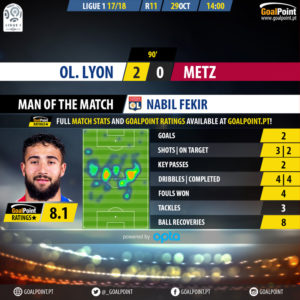 GoalPoint-Lyon-Metz-French-Ligue-1-201718-MVP