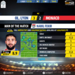 GoalPoint-Lyon-Monaco-French-Ligue-1-201718-MVP